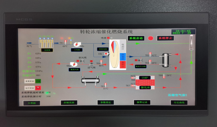 BG大游集团转轮浓缩催化燃烧系统 BG大游集团转轮浓缩催化燃烧系统